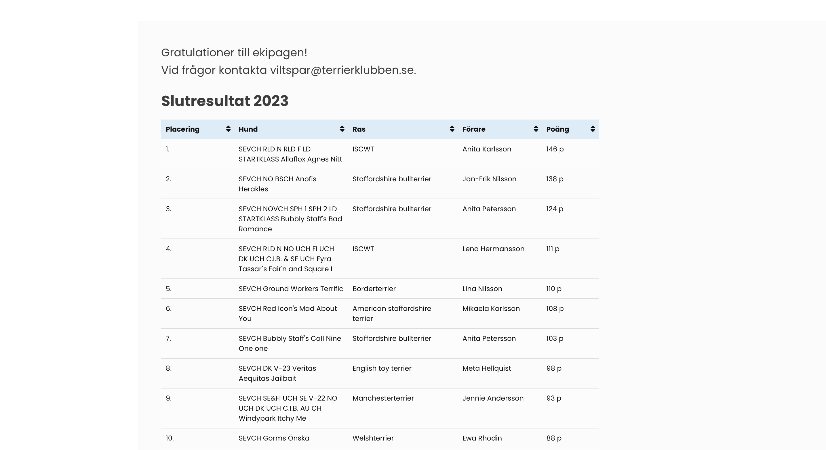 Denna bild har ett alt-attribut som är tomt. Dess filnamn är screenshot-2024-01-30-at-19.46.03.png